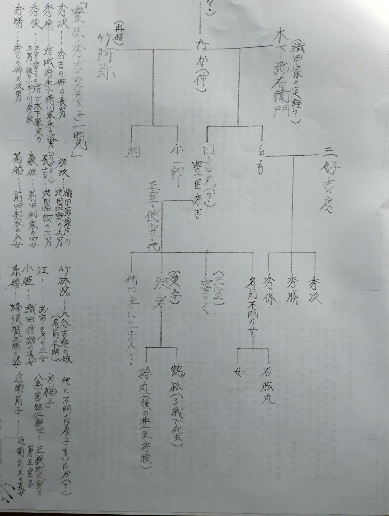 豊臣兄弟の家系図